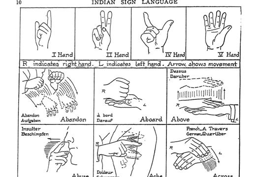Indian Sign Language